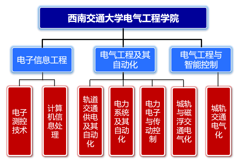 专业介绍最新图.png