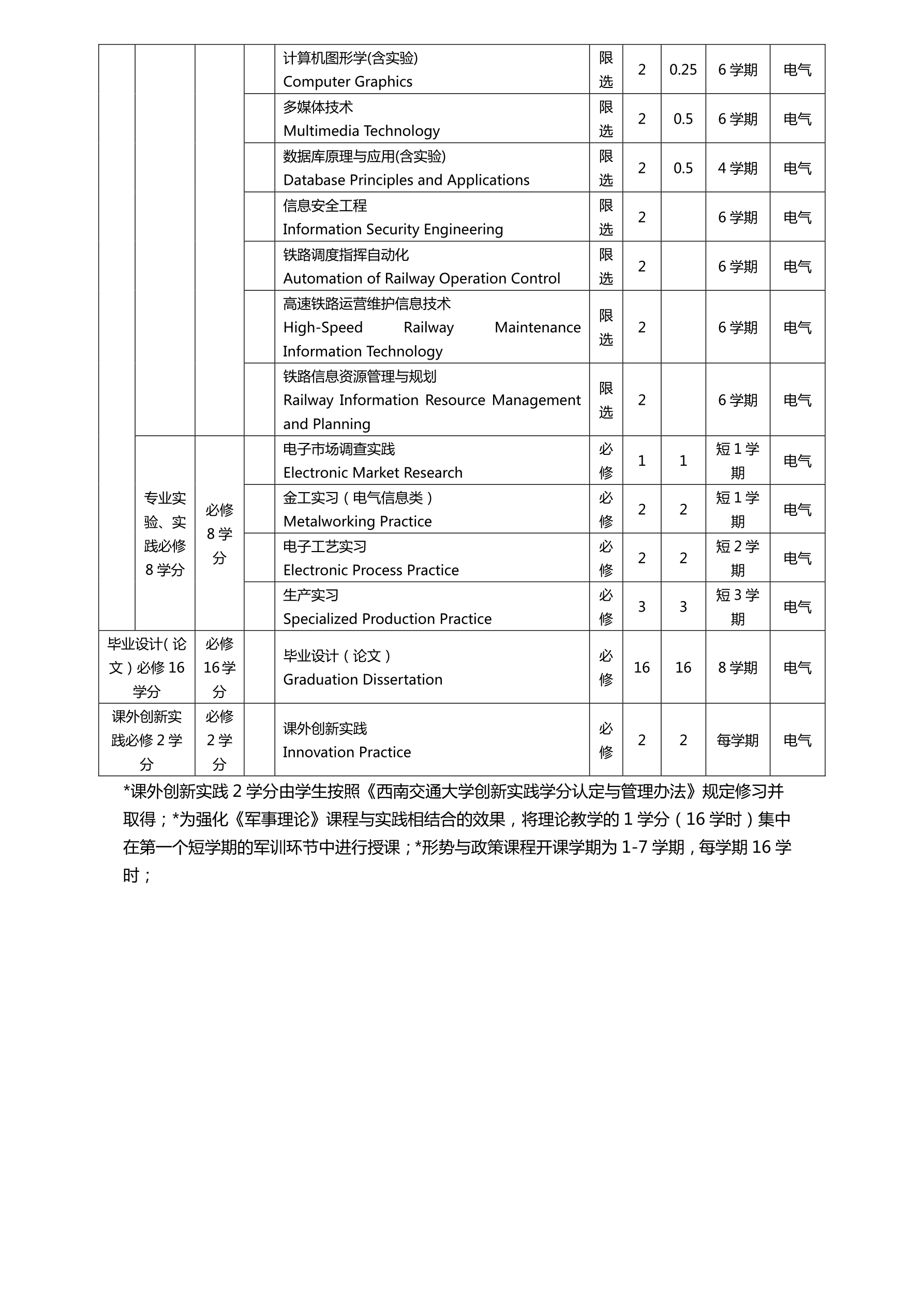 2014电子信息工程专业培养方案终稿_split_11_1.png